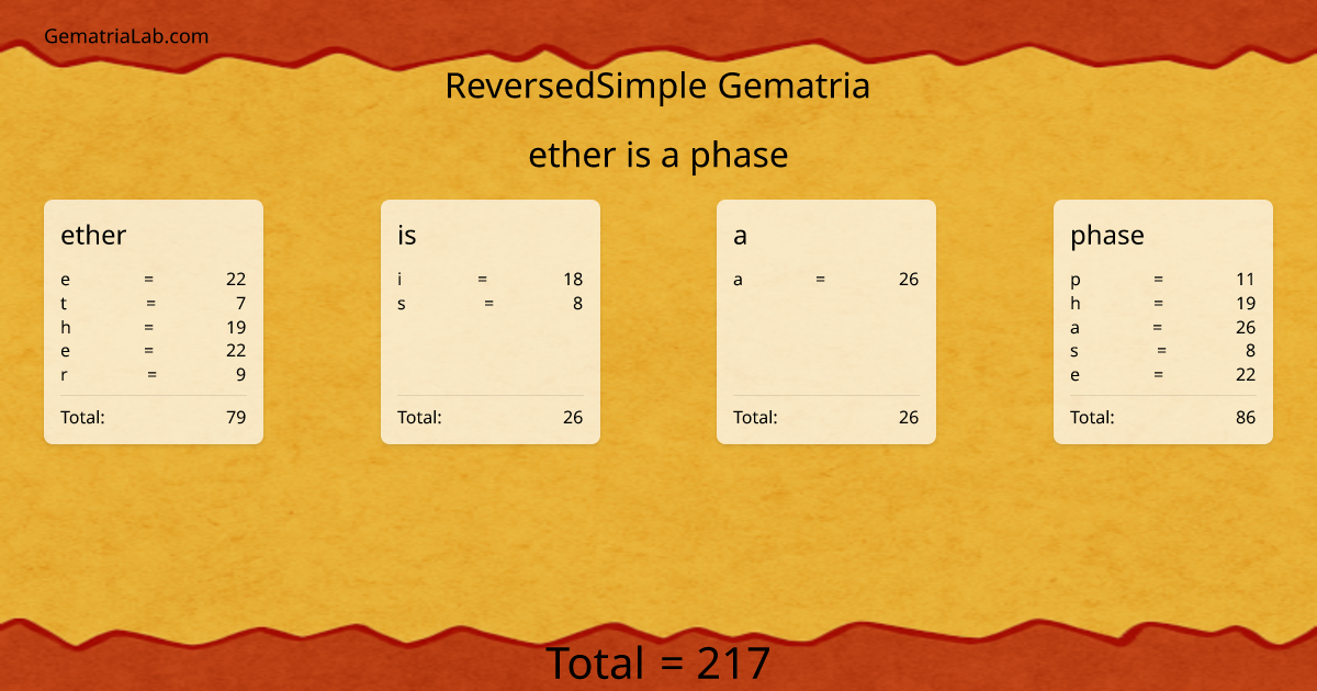 ether is a phase in reversedSimple Gematria